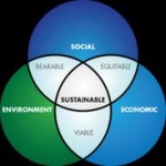 triple bottom line